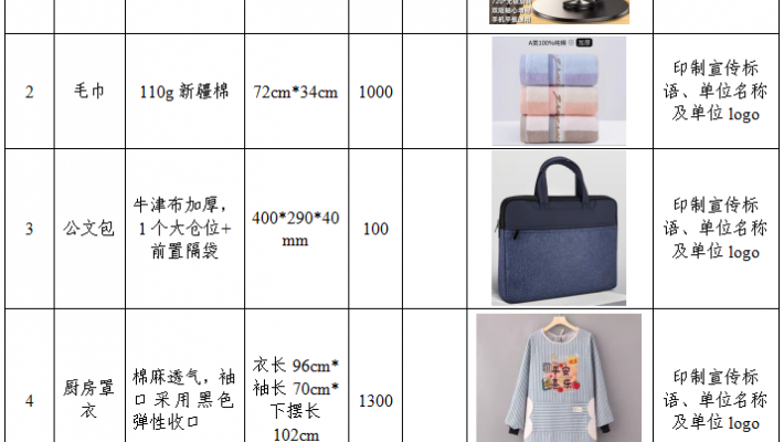 �����е�һ����ҽԺ�������Ĺ����������ʵĵ��������飨�ڶ��Σ�