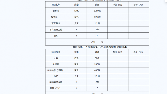 �����е�һ����ҽԺ �����´���ֲ�ɹ���Ŀ��������飨�ڶ��Σ�